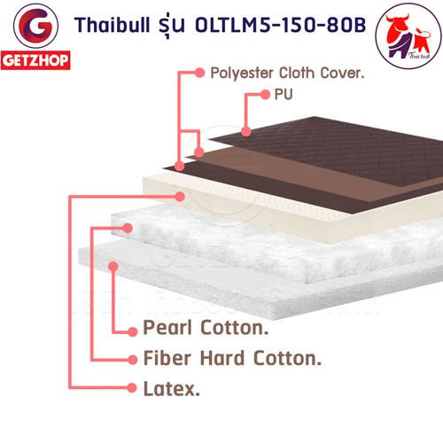 HLCBEMNN00153-6 Thaibull เตียงเสริมเบาะยางพารา เตียงนอนยางพารา เตียงพับได้ เตียงผู้สูงอายุ Topper Latex รุ่น OLTLM5-150-80B (PU)