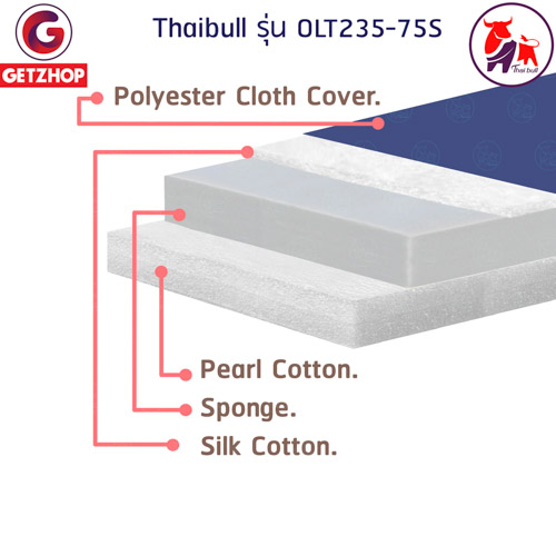 Thaibull รุ่น OLT235-75S เตียงนอนพับได้ เตียงเสริม เตียงพร้อมเบาะรองนอน เตียงเหล็ก Fold Bed Extra Bed สีน้ำเงิน แถมฟรี! หมอน+ผ้าคลุมกันฝุ่น